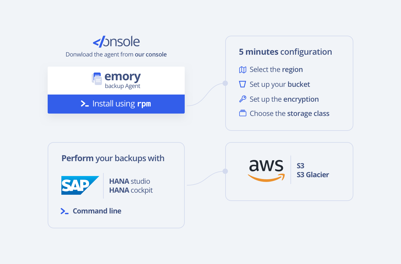 CxLink Backup Technical Overview