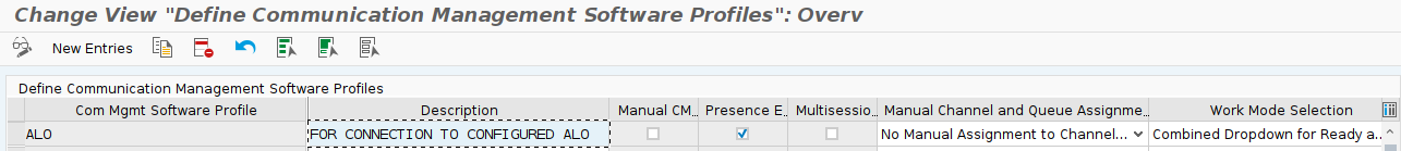 Communication Management Software Profile
